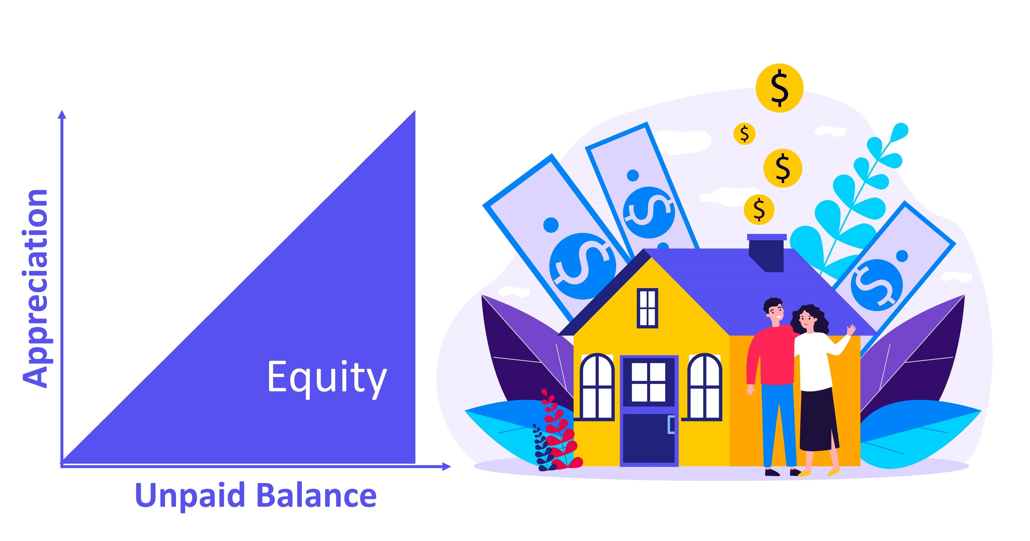 The Dynamics of Home Equity
