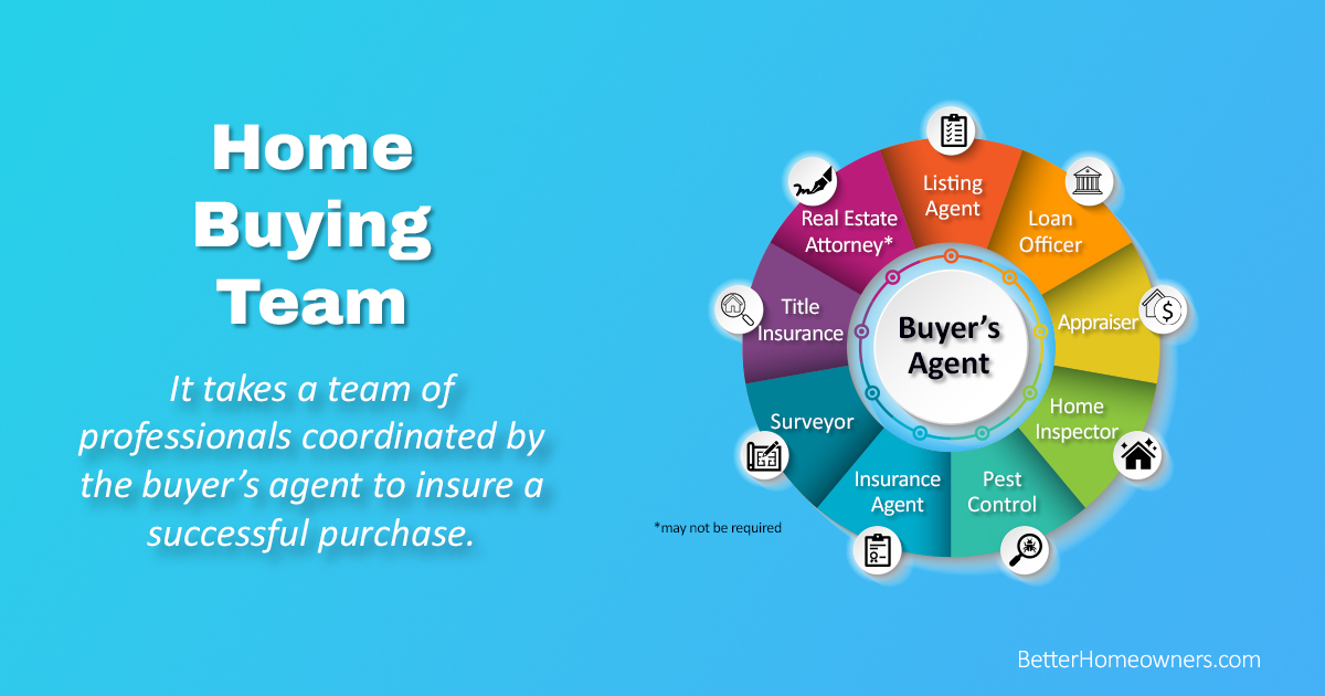 Building Your Home Buying Team